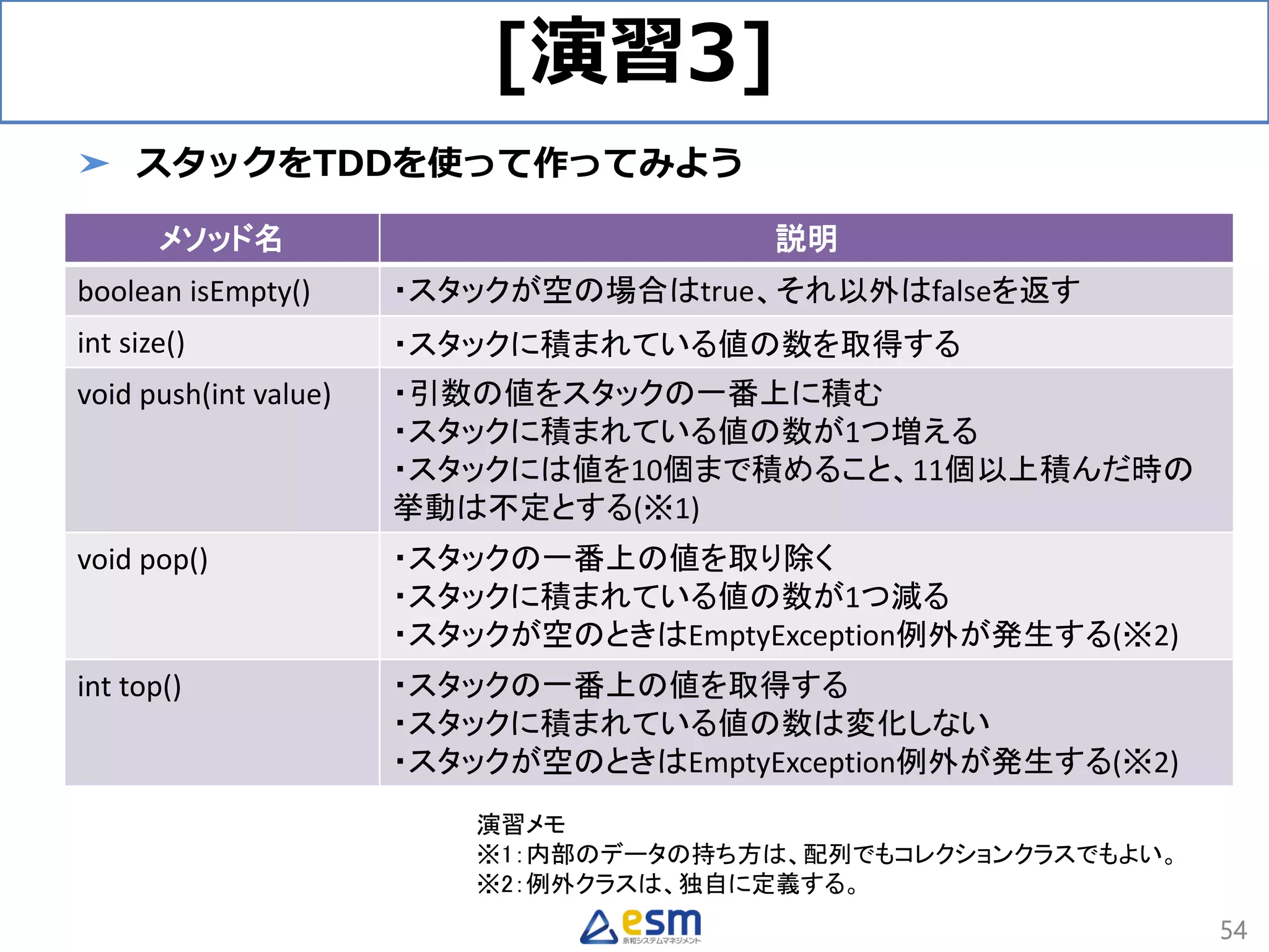 [演習3]
➤ スタックをTDDを使って作ってみよう
54
メソッド名 説明
boolean isEmpty() ・スタックが空の場合はtrue、それ以外はfalseを返す
int size() ・スタックに積まれている値の数を取得する
void push(int value) ・引数の値をスタックの一番上に積む
・スタックに積まれている値の数が1つ増える
・スタックには値を10個まで積めること、11個以上積んだ時の
挙動は不定とする(※1)
void pop() ・スタックの一番上の値を取り除く
・スタックに積まれている値の数が1つ減る
・スタックが空のときはEmptyException例外が発生する(※2)
int top() ・スタックの一番上の値を取得する
・スタックに積まれている値の数は変化しない
・スタックが空のときはEmptyException例外が発生する(※2)
演習メモ
※1：内部のデータの持ち方は、配列でもコレクションクラスでもよい。
※2：例外クラスは、独自に定義する。
 