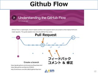 Github Flow
https://guides.github.com/introduction/flow/index.html
https://gist.github.com/Gab-km/3705015
http://scottchacon.com/2011/08/31/github-flow.html
フィードバック
コメント ＆ 修正
22
Pull Request
 