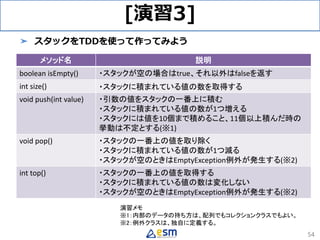 [演習3]
➤ スタックをTDDを使って作ってみよう
54
メソッド名 説明
boolean isEmpty() ・スタックが空の場合はtrue、それ以外はfalseを返す
int size() ・スタックに積まれている値の数を取得する
void push(int value) ・引数の値をスタックの一番上に積む
・スタックに積まれている値の数が1つ増える
・スタックには値を10個まで積めること、11個以上積んだ時の
挙動は不定とする(※1)
void pop() ・スタックの一番上の値を取り除く
・スタックに積まれている値の数が1つ減る
・スタックが空のときはEmptyException例外が発生する(※2)
int top() ・スタックの一番上の値を取得する
・スタックに積まれている値の数は変化しない
・スタックが空のときはEmptyException例外が発生する(※2)
演習メモ
※1：内部のデータの持ち方は、配列でもコレクションクラスでもよい。
※2：例外クラスは、独自に定義する。
 
