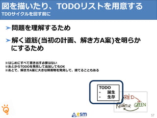 TODO
- 誕生
- 生存
図を描いたり、TODOリストを用意する
TDDサイクルを回す前に
57
➤問題を理解するため
➤解く道筋(当初の計画、解き方A案)を明らか
にするため
※はじめにすべて書き出す必要はない
※あとからTODOを発見して追加してもOK
※あとで、解き方A案に大きな障害物を発見して、捨てることもある
 