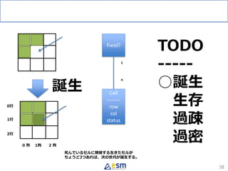 58
TODO
-----
○誕生
生存
過疎
過密
誕生
Field?
Cell
--------
row
col
status
0行
1行
2行
2 列0 列 1列
死んでいるセルに隣接する生きたセルが
ちょうど3つあれば、次の世代が誕生する。
1
n
 