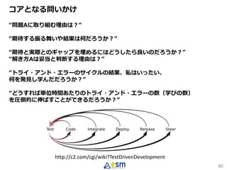 80
コアとなる問いかけ
“問題Aに取り組む理由は？”
“期待する振る舞いや結果は何だろうか？”
“期待と実際とのギャップを埋めるにはどうしたら良いのだろうか？”
“解き方Aは妥当と判断する理由は？”
“トライ・アンド・エラーのサイクルの結果、私はいったい、
何を発見し学んだだろうか？”
“どうすれば単位時間あたりのトライ・アンド・エラーの数（学びの数）
を圧倒的に伸ばすことができるだろうか？”
http://c2.com/cgi/wiki?TestDrivenDevelopment
 
