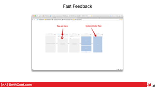SwiftConf.com
Fast Feedback
 
