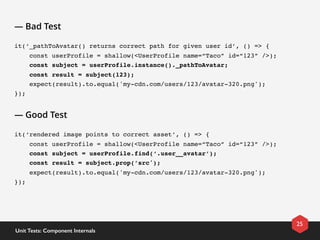 — Bad Test
it(‘_pathToAvatar() returns correct path for given user id’, () => {
    const userProfile = shallow(<UserProfile name=“Taco” id=“123” />);
    const subject = userProfile.instance()._pathToAvatar;
    const result = subject(123);
    expect(result).to.equal('my-cdn.com/users/123/avatar-320.png');
});
— Good Test
it(‘rendered image points to correct asset’, () => {
    const userProfile = shallow(<UserProfile name=“Taco” id=“123” />);
    const subject = userProfile.find(‘.user__avatar’);
    const result = subject.prop(’src');
    expect(result).to.equal('my-cdn.com/users/123/avatar-320.png');
});
25
Unit Tests: Component Internals
 