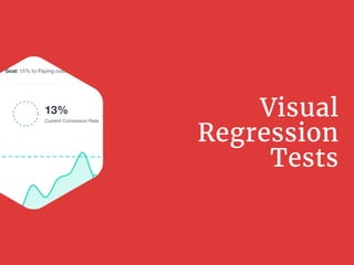 Visual
Regression
Tests
 