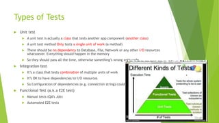Types of Tests
 Unit test
 A unit test is actually a class that tests another app component (another class)
 A unit test method Only tests a single unit of work (a method)
 There should be no dependency to Database, File, Network or any other I/O resources
whatsoever. Everything should happen in the memory
 So they should pass all the time, otherwise something’s wrong with code
 Integration test
 It’s a class that tests combination of multiple units of work
 It’s OK to have dependencies to I/O resources
 So Configuration of dependencies (e.g. connection string) could result in test failure
 Functional Test (a.k.a E2E test)
 Manual tests (QA’s Job)
 Automated E2E tests
 