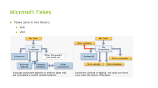 Microsoft Fakes
 Fakes come in two flavors:
 Stub
 Shim
 