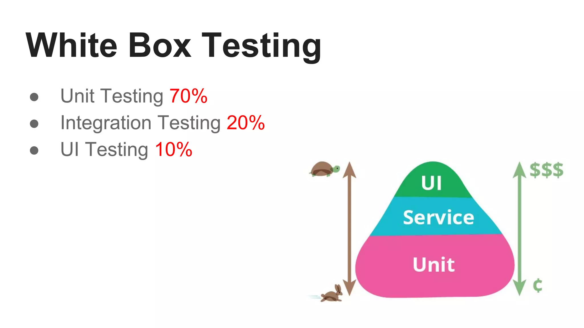 White Box Testing
● Unit Testing 70%
● Integration Testing 20%
● UI Testing 10%
 