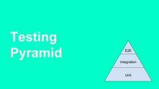 Testing
Pyramid
 