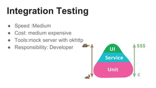 Integration Testing
● Speed :Medium
● Cost: medium expensive
● Tools:mock server with okhttp
● Responsibility: Developer
 