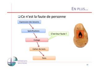 EN PLUS…
 Ce n’est la faute de personne
Expression des besoins



         Spécifications
                                  C’est leur faute !

                Codage



               Cahier de tests



                          Tests


                                                              10
 