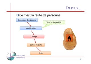 EN PLUS…
 Ce n’est la faute de personne
Expression des besoins
                                  C’est mal spécifié !

         Spécifications



                Codage



               Cahier de tests



                          Tests


                                                                11
 