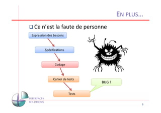 EN PLUS…
 Ce n’est la faute de personne
Expression des besoins



         Spécifications



                Codage



               Cahier de tests
                                  BUG !


                          Tests


                                                 9
 