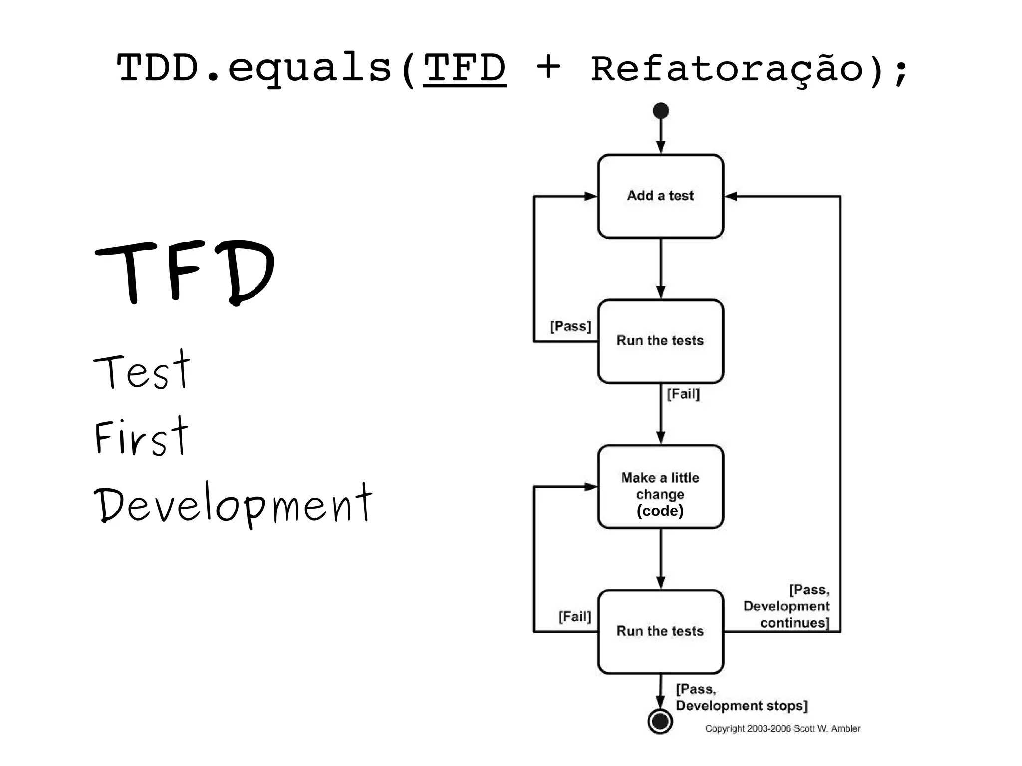 TDD.equals(TFD + Refatoração); 
TFD 
Test 
First 
Development (code) 
 