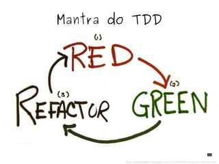 Mantra do TDD 
http://agileinaflash.blogspot.com.br/2009/02/red-green-refactor.html 
 