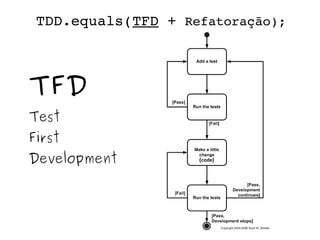 TDD.equals(TFD + Refatoração); 
TFD 
Test 
First 
Development (code) 
 