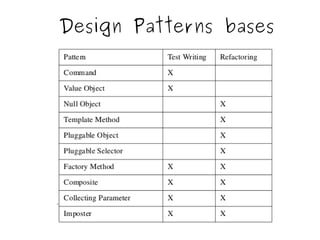 Design Patterns bases 
 
