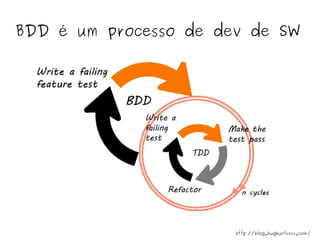 BDD é um processo de dev de SW 
http://blog.bughuntress.com/ 
 