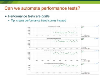 Test and Behaviour Driven Development (TDD/BDD) | PDF