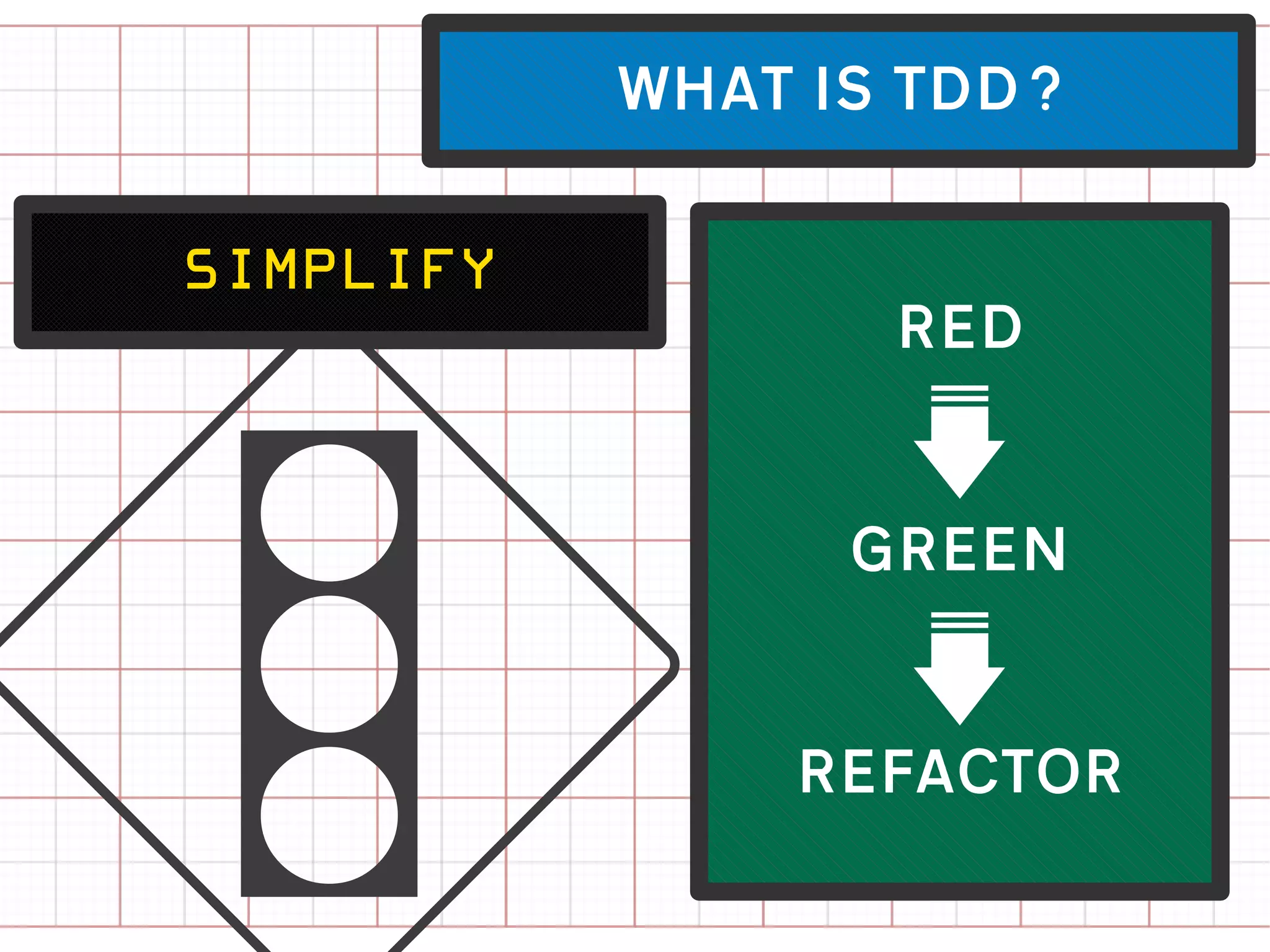 WHAT IS TDD?


simplify
                  RED




H                GREEN


               REFACTOR
 