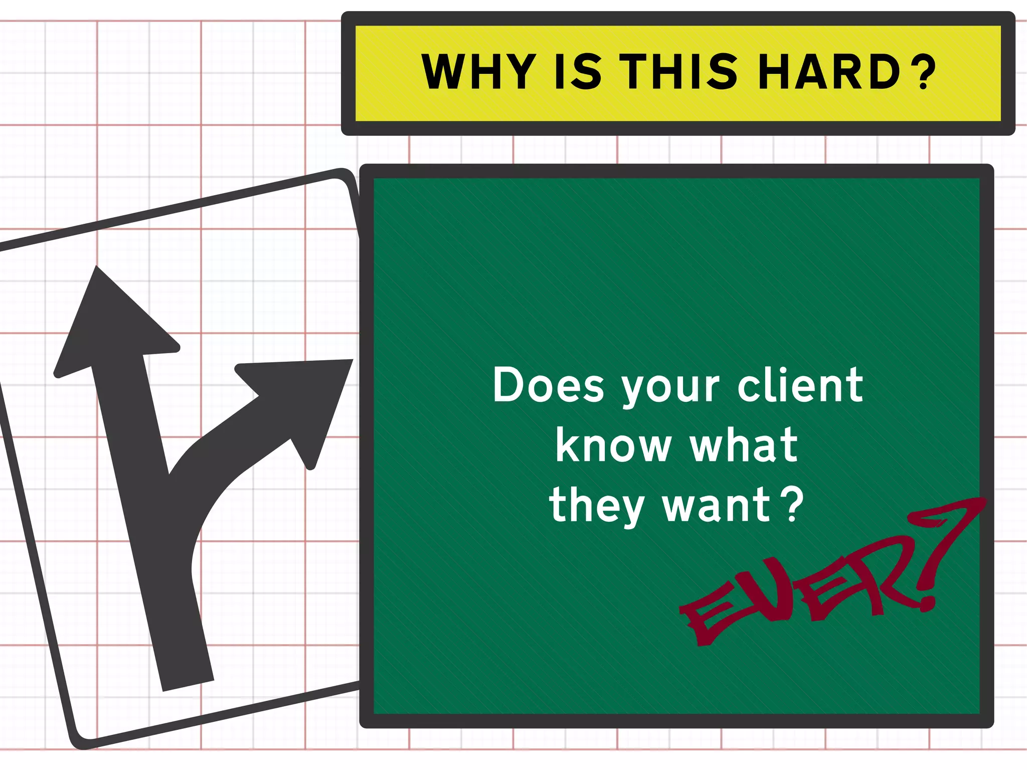WHY IS THIS HARD?




l   Does your client
      know what
      they want?

            Ever?
 