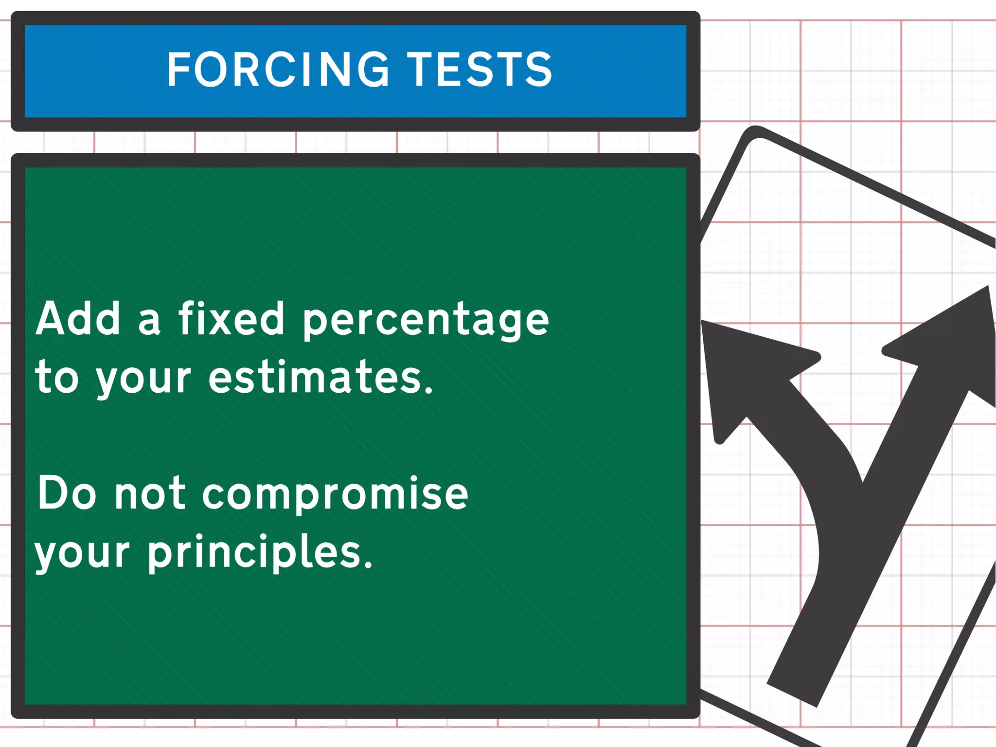 FORCING TESTS




to your estimates.

Do not compromise
your principles.
                     L
Add a fixed percentage
 