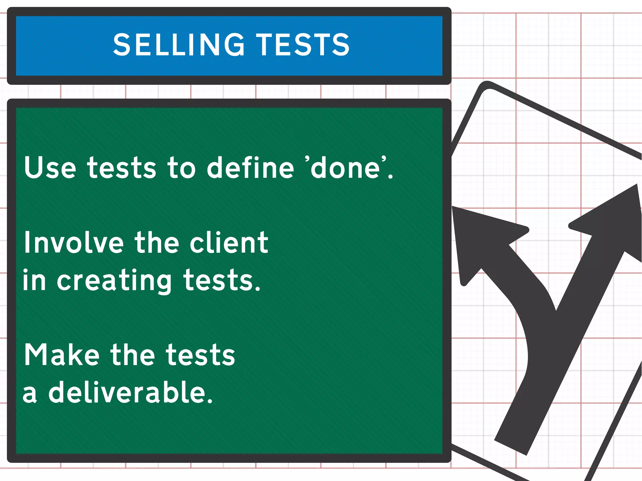 SELLING TESTS




in creating tests.

Make the tests
a deliverable.
                       L
Use tests to define 'done'.

Involve the client
 