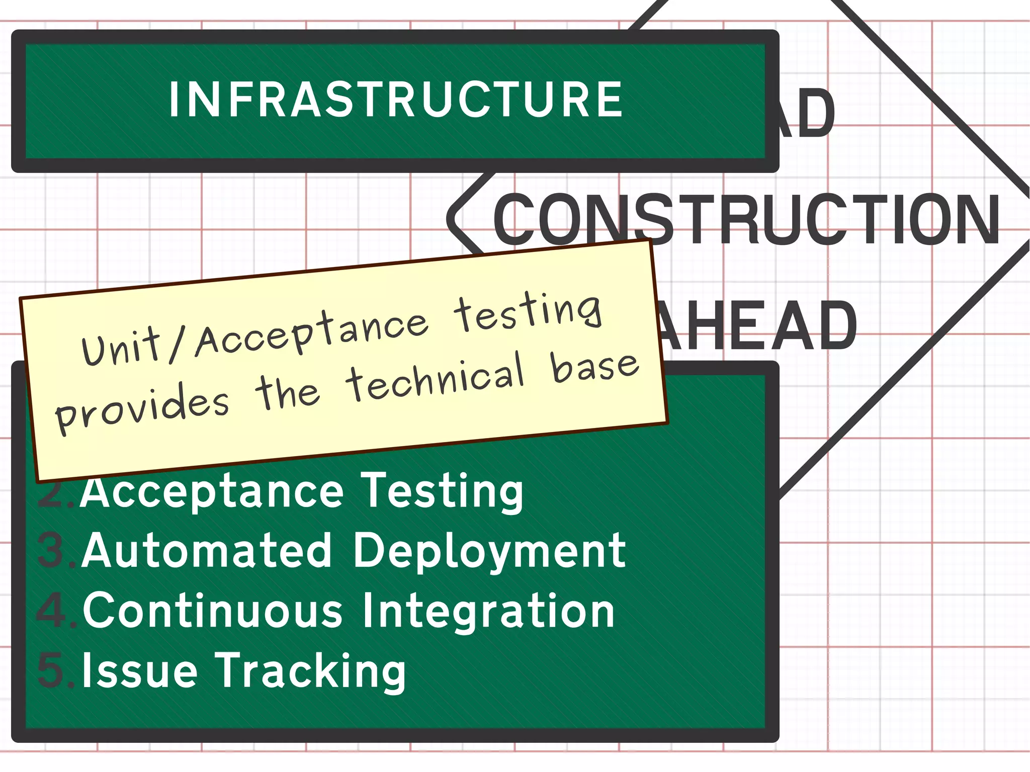 Unit/Acceptanc
provides the tec
1.Unit Testing
                v
     INFRASTRUCTURE



                e testing
                hnical base


2.Acceptance Testing
3.Automated Deployment
4.Continuous Integration
5.Issue Tracking
 