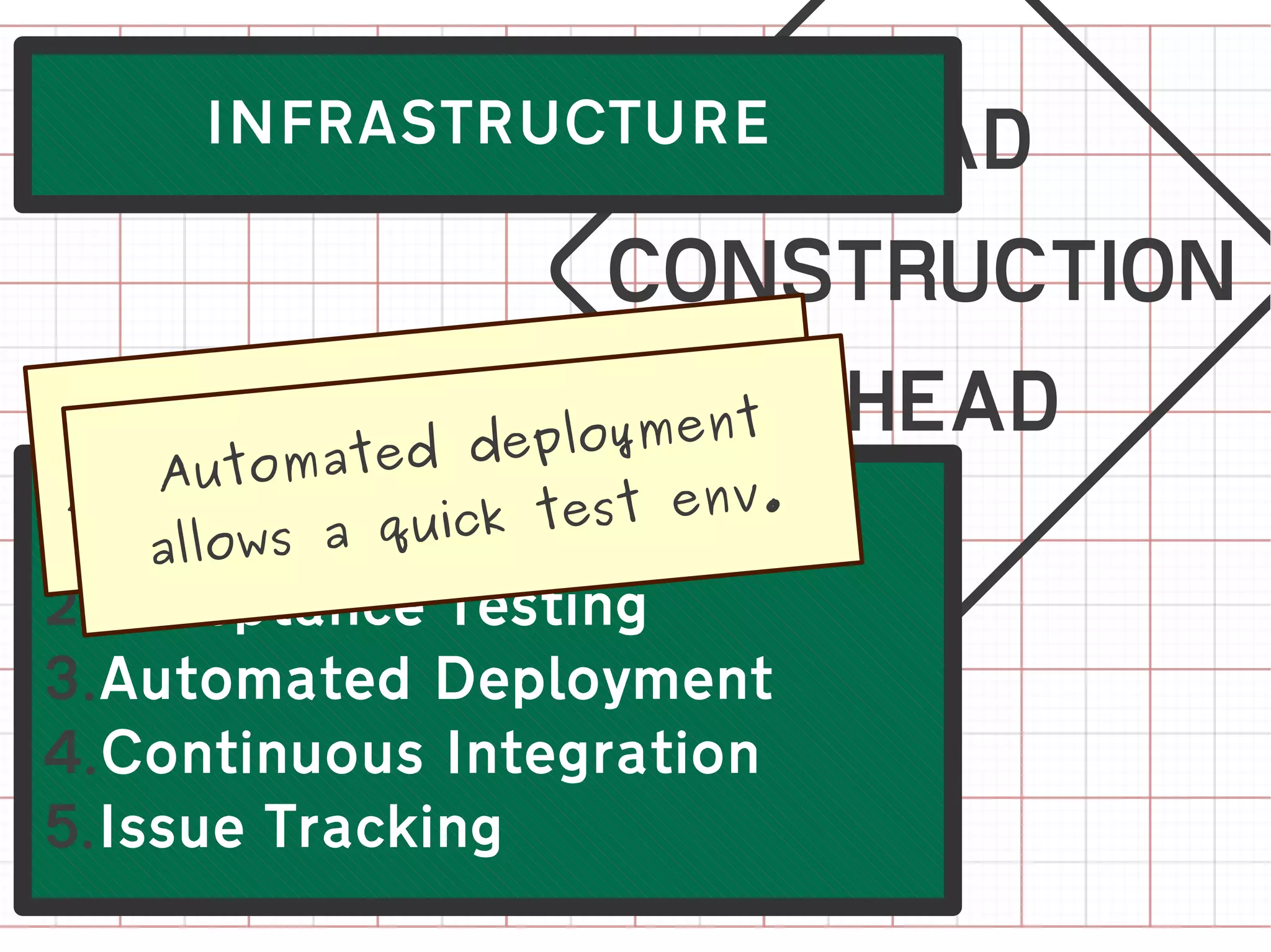 Unit/
    Au s          v
      INFRASTRUCTURE



                   e testing
         Acceptanc eployment
            ate t d
        tomthe d echnical base
 provide a quick test env.
1.Unitows
    all Testing
2.Acceptance Testing
3.Automated Deployment
4.Continuous Integration
5.Issue Tracking
 