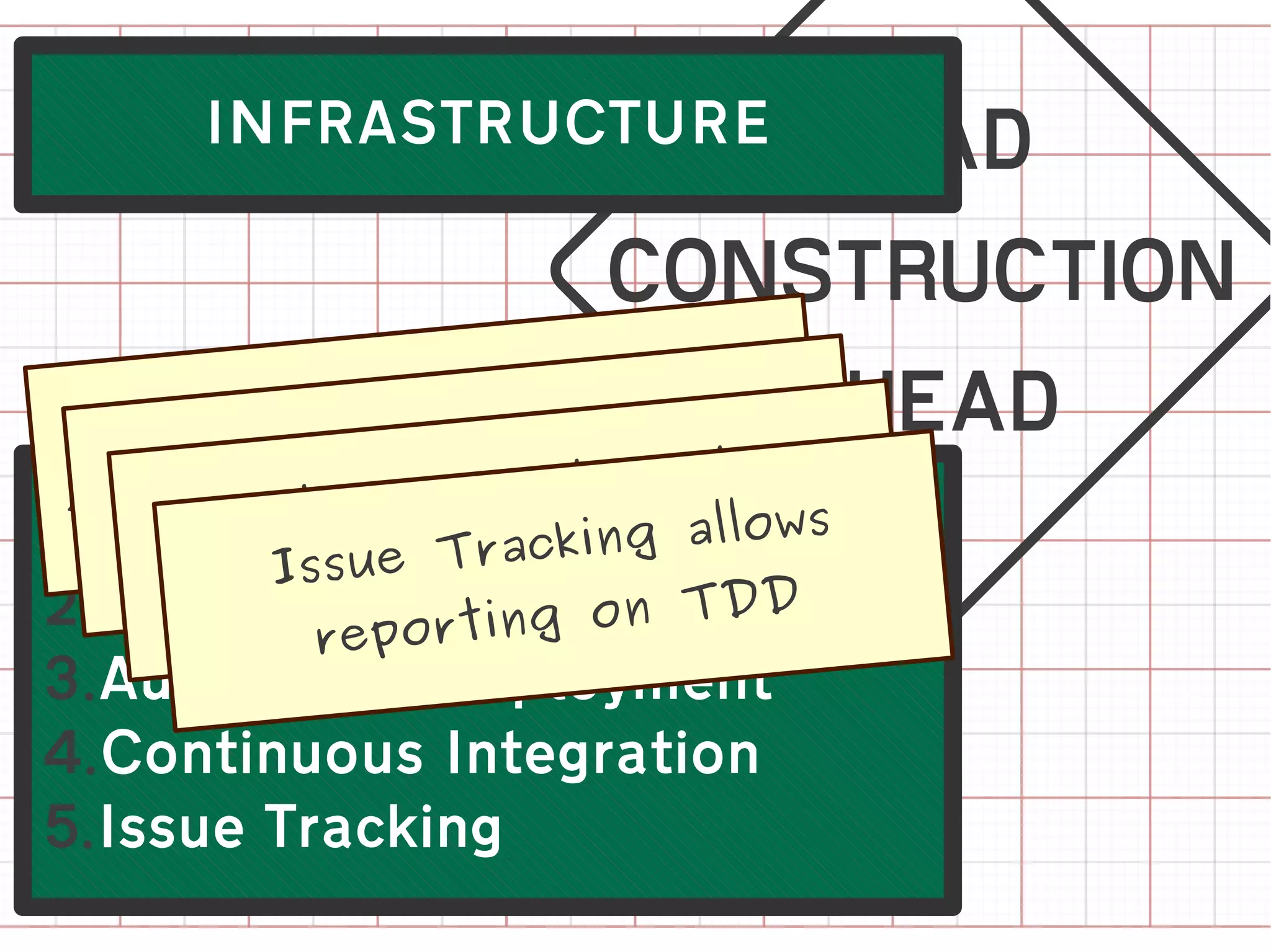 INFRASTRUCTURE




  Unit/
    Au s    ate t d
       Co s a qui
                  s v
                    e testing
         Acceptanc eployment
        tomthe d echnical rbasen
 provide ntinuouckIte
                        eg atio
                     ntst env.
                       ingviallows
1.UnitowIssue Traress sible
    all Testing og ck
        makes pr
2.Acceptance rting on TDD
            repo Testing
3.Automated Deployment
4.Continuous Integration
5.Issue Tracking
 