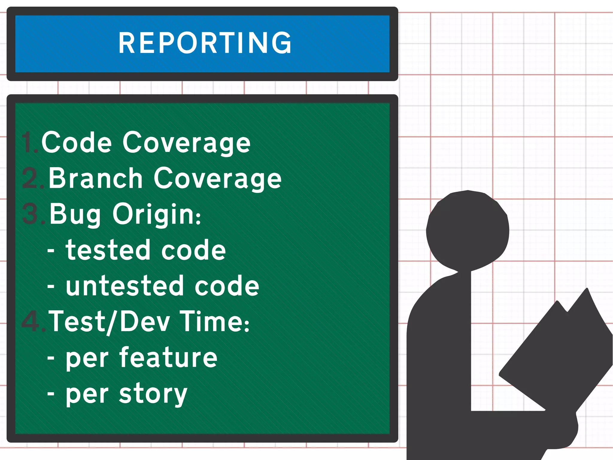 REPORTING


1.Code Coverage
2.Branch Coverage
3.Bug Origin:
  - tested code
  - untested code
4.Test/Dev Time:
  - per feature
  - per story
 