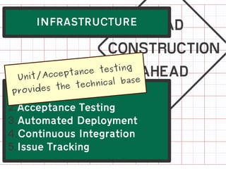 Unit/Acceptanc
provides the tec
1.Unit Testing
                v
     INFRASTRUCTURE



                e testing
        ...