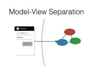 Model-View Separation
 