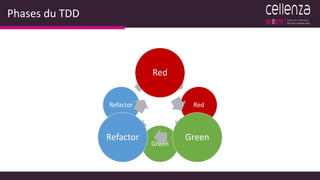 Phases du TDD
Analyse
Red
Green
Refactor
Red
GreenRefactor
 