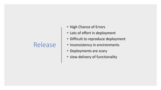 Test Driven Development & CI/CD | PPTX