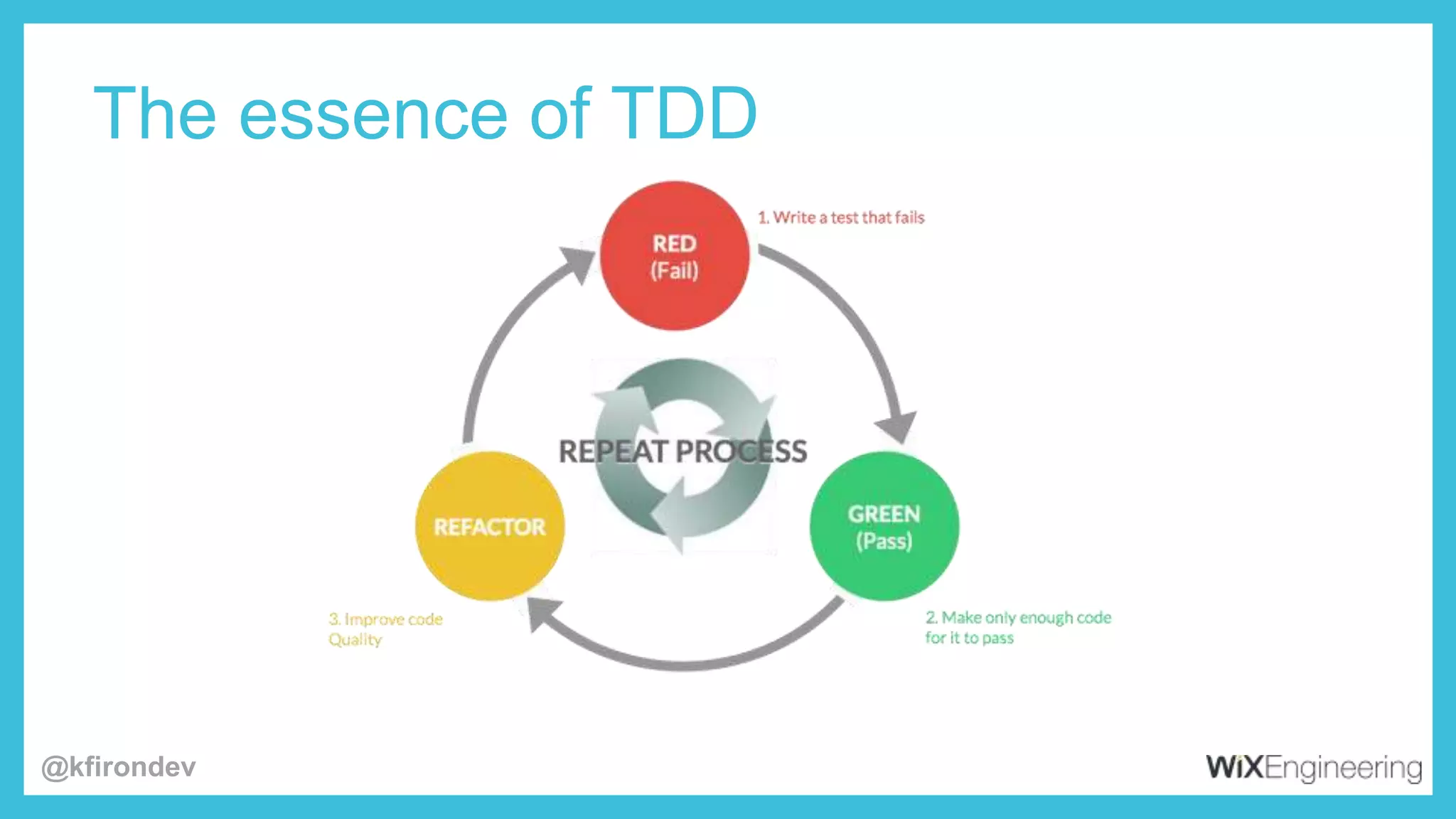 @kfirondev
The essence of TDD
 