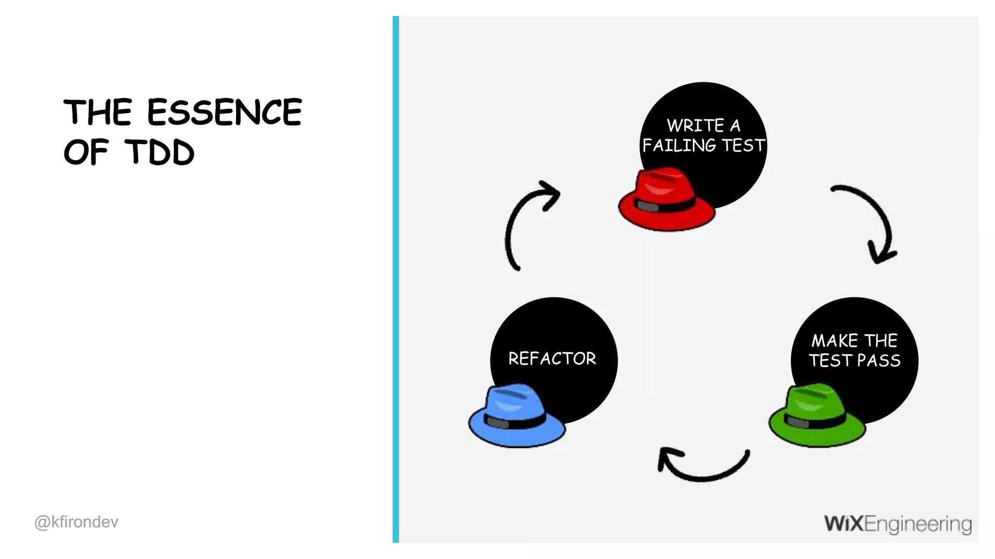 @kfirondev@kfirondev THE ESSENCE OF TDD REFACTOR MAKE THE TEST PASS WRITE A FAILING TEST 