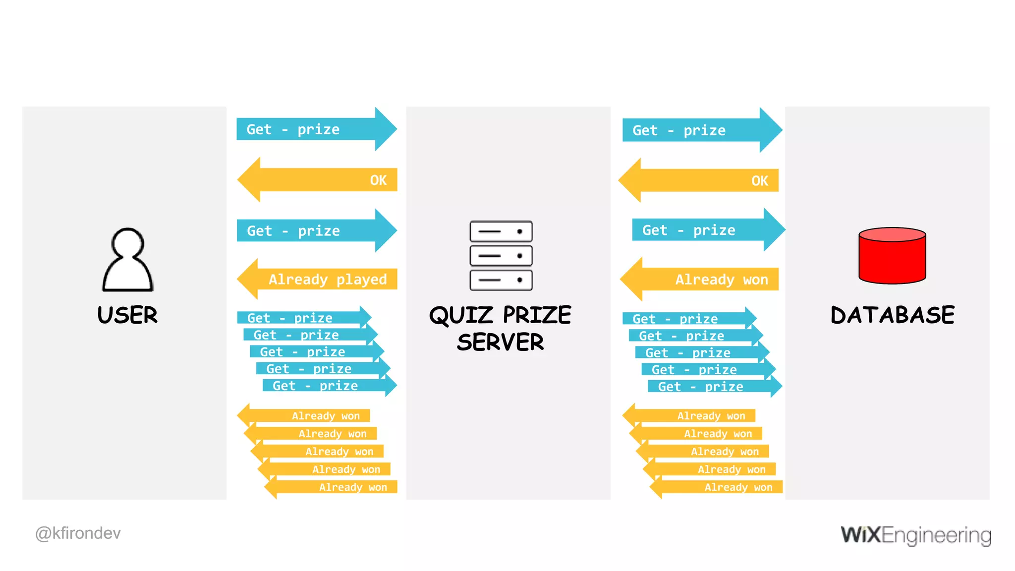 @kfirondev@kfirondev Get - prize Get - prize OK OK Get - prize Get - prize Already wonAlready played Get - prize Get - prize Get - prize Get - prize Get - prize Get - prize Get - prize Get - prize Get - prize Get - prize Already won Already won Already won Already won Already won Already won Already won Already won Already won Already won USER QUIZ PRIZE SERVER DATABASE 