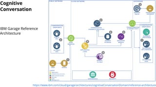 Behaviour-Driven Development for Conversational Applications | PPT