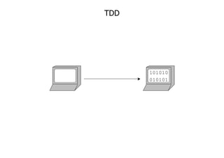 TDD




      101010
      010101
 