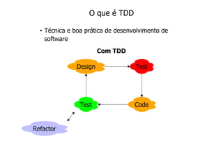 O que é TDD

  • Técnica e boa prática de desenvolvimento de
    software
                       Com TDD

              Design               Test




                Test               Code


Refactor
 