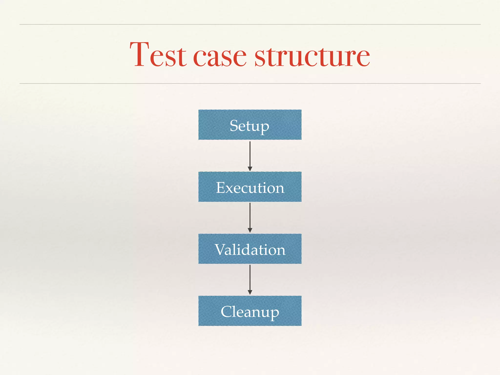 Test case structure
Setup
Execution
Validation
Cleanup
 