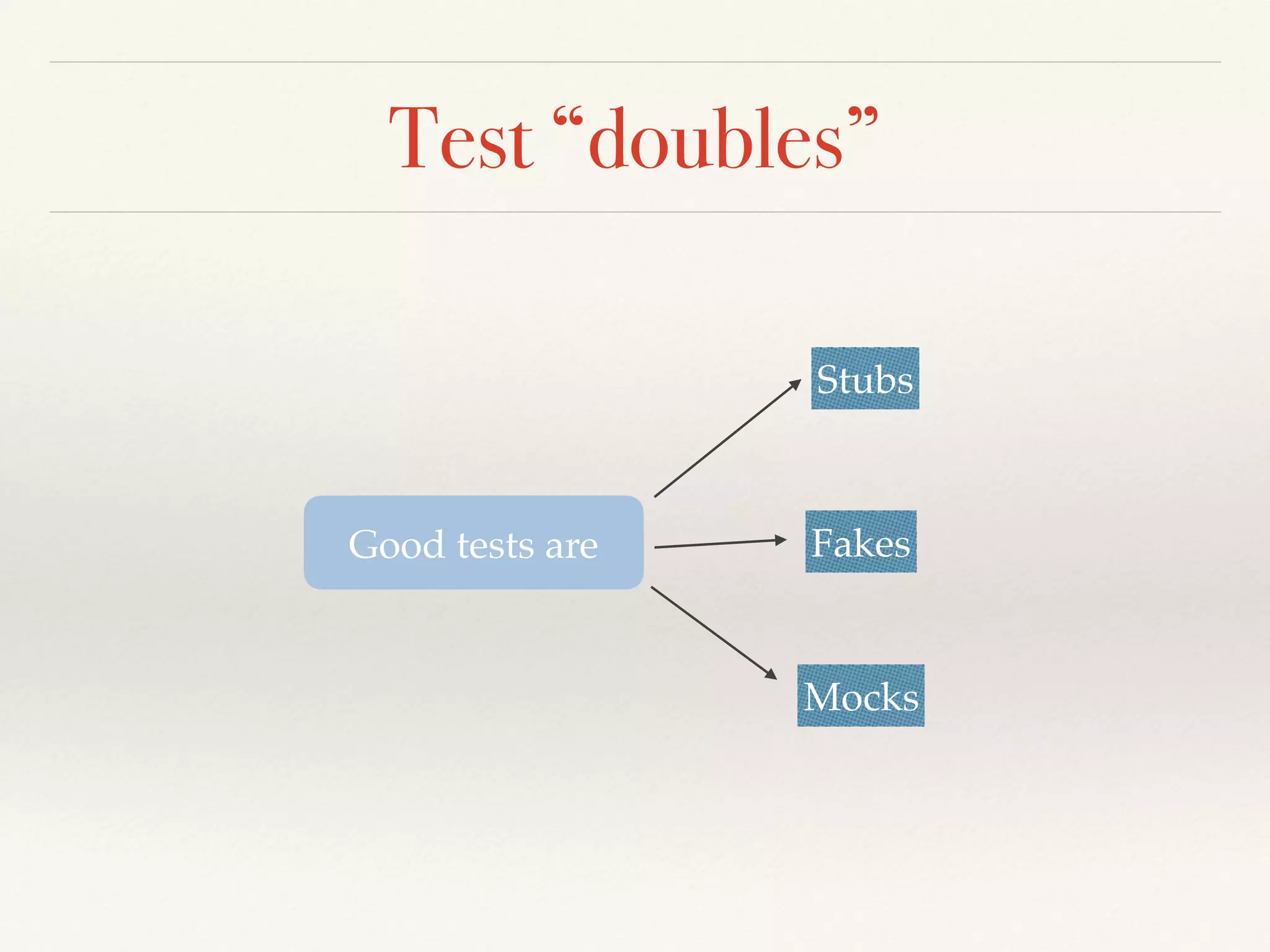 Test “doubles”
Good tests are
Stubs
Mocks
Fakes
 