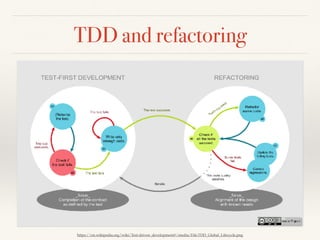 TDD and refactoring
https://en.wikipedia.org/wiki/Test-driven_development#/media/File:TDD_Global_Lifecycle.png
 