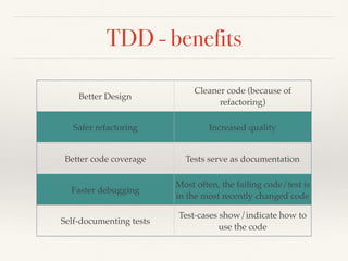 TDD - benefits
Better Design
Cleaner code (because of
refactoring)
Safer refactoring Increased quality
Better code coverage Tests serve as documentation
Faster debugging
Most often, the failing code/test is
in the most recently changed code
Self-documenting tests
Test-cases show/indicate how to
use the code
 