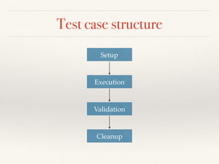 Test case structure
Setup
Execution
Validation
Cleanup
 