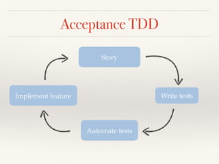 Acceptance TDD
Story
Automate tests
Write testsImplement feature
 