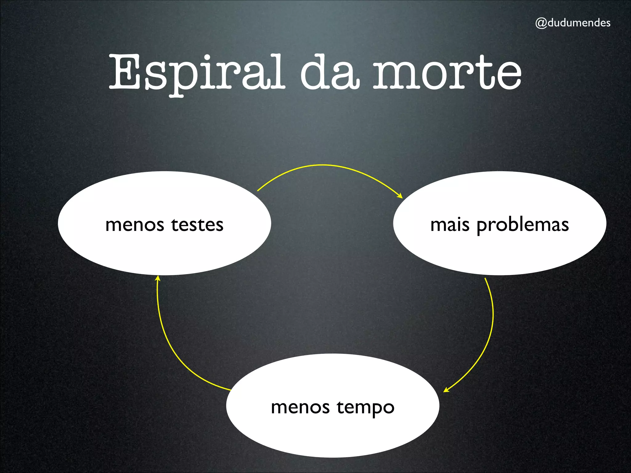 @dudumendes




Espiral da morte

menos testes                 mais problemas




               menos tempo
 
