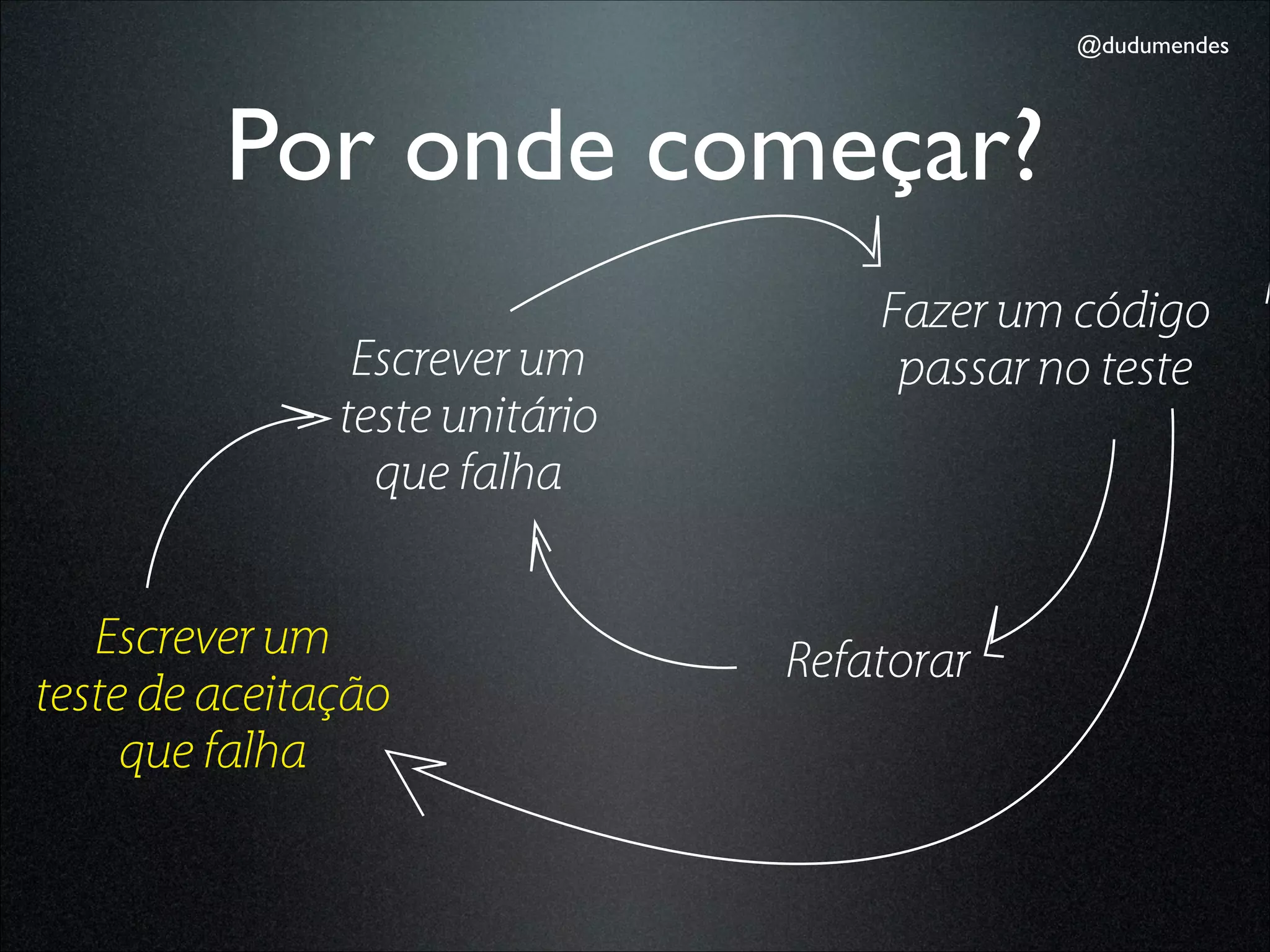 @dudumendes




         Por onde começar?
                                    Fazer um código        F
                Escrever um          passar no teste
               teste unitário
                 que falha


   Escrever um                  Refatorar
teste de aceitação
     que falha
 