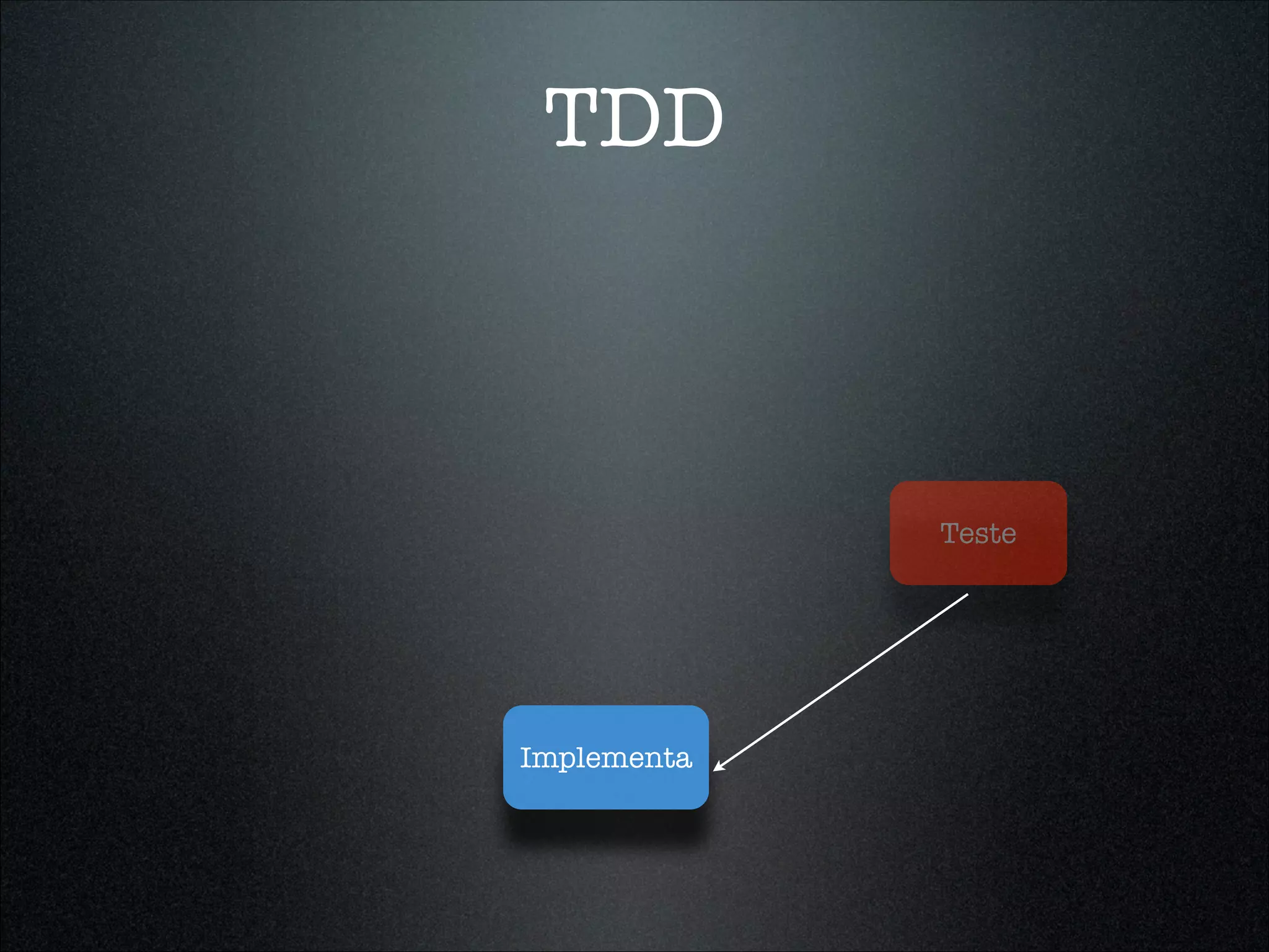 TDD



             Teste




Implementa
 